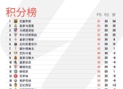 星空体育app-拜仁慕尼黑主场力克皇家社会，继续领先积分榜的简单介绍