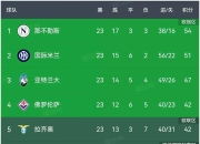 星空体育官网下载-佛罗伦萨连胜终结，陷入低谷的简单介绍