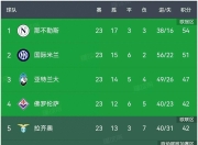 星空体育官网下载-佛罗伦萨连胜终结，陷入低谷的简单介绍