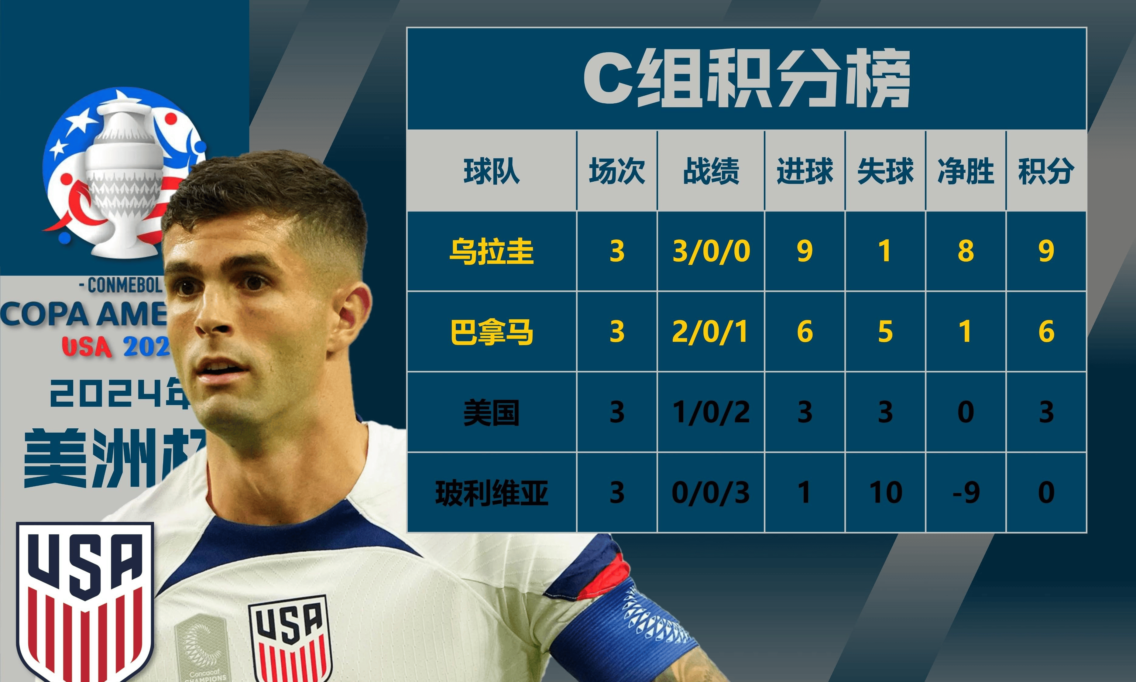 巴西球员成为南美洲杯决赛MVP